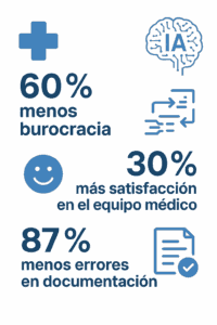 ia-para-consultas-médicas-que-ofrecen-resultados-tangibles-ruben-bel