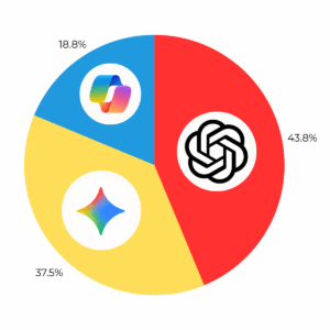 ia-util-pymes-2025_las_tres_ia_mas_rentables_de_usar_en_negocios