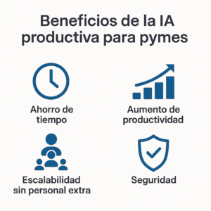 kpis_ias_productivas