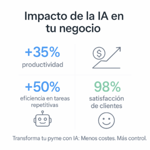 Kpis sobre implementación de la IA de negocios