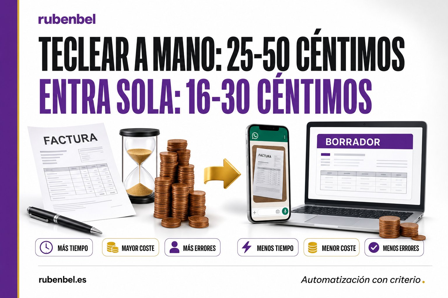 Coste de teclear facturas frente a automatizar facturas con IA: 25-50 céntimos a mano, 16-30 céntimos con Trazabis